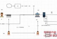 Nginx下怎么配置HTTPS_Nginx下配置HTTPS详细教程