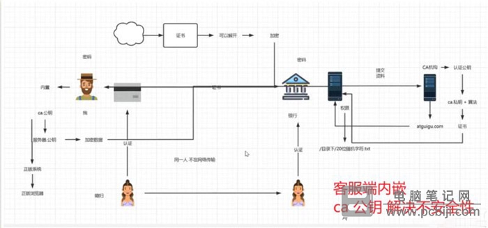 Nginx 下配置 HTTPS 详细教程