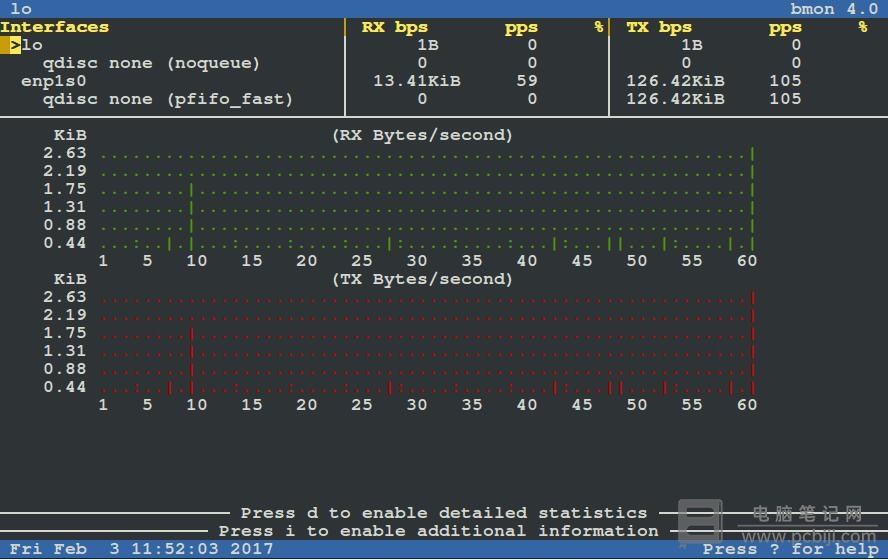 Linux 服务器怎么查看带宽