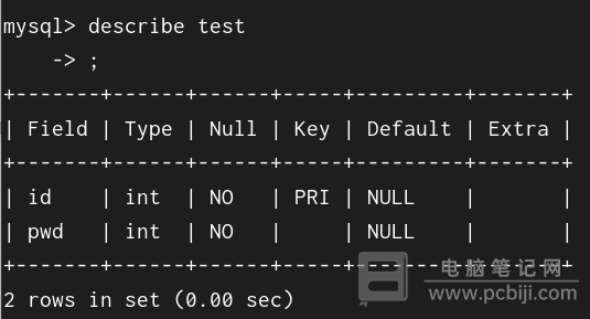 Linux 下 MySQL 使用入门教程简介